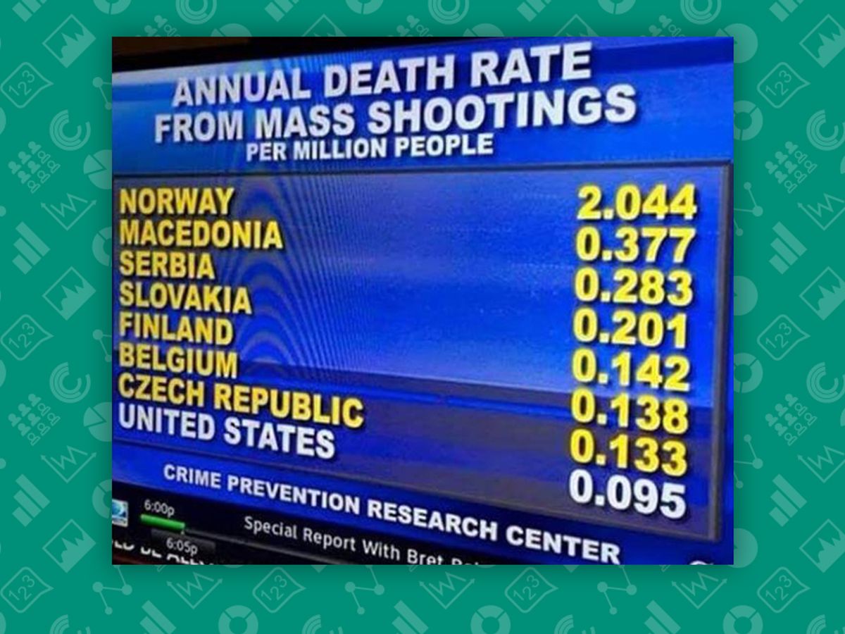 Stuart Wood Headline: Mass Shootings Europe 2023