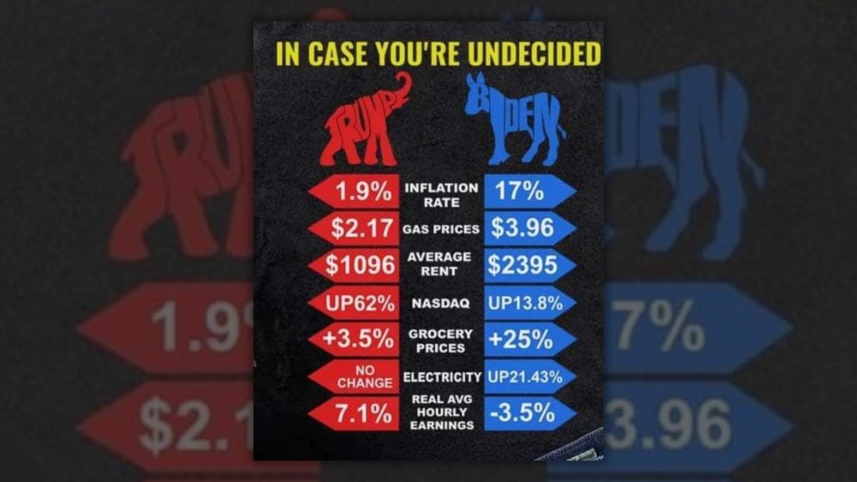 Meme Comparing Economy Under Trump and Biden Contains False Numbers ...