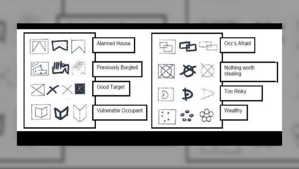 Are These Symbols Part Of A Burglars' Code? | Snopes.com