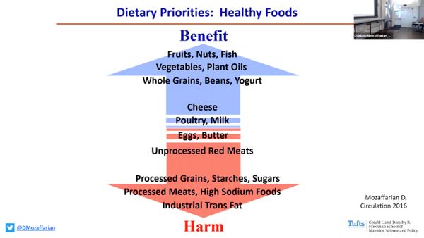 A rumor said that the US government was pushing a new food pyramid that claimed Lucky Charms was healthier than steak or ground beef.