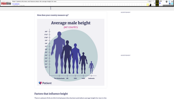 Is This Graph Comparing Average Male Height by Country Accurate?
