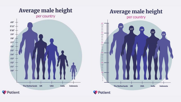 GRAPHIC NEWS] Change in average height of men and women